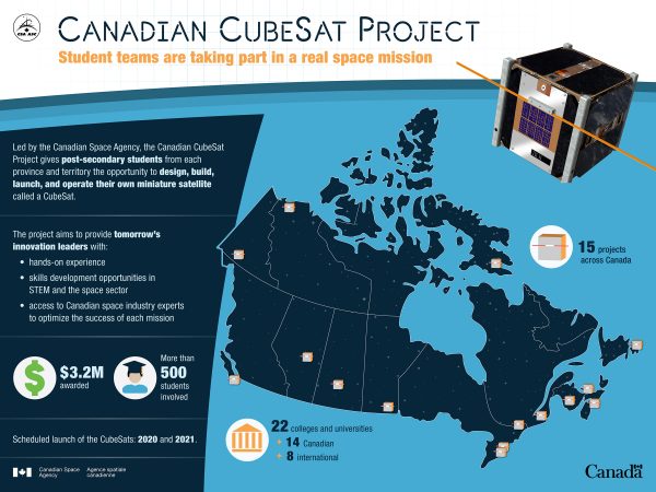 Canadian space agency cubesat project