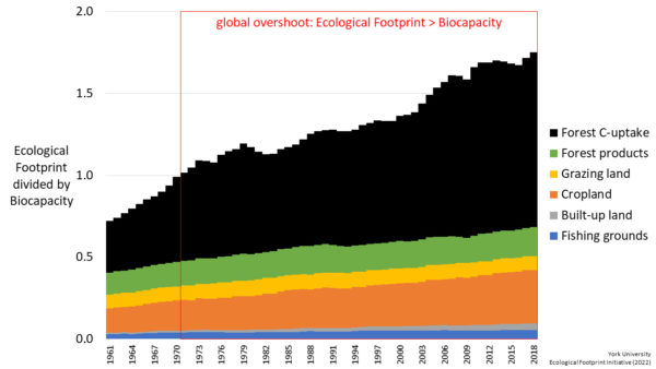 graph of global overshoot
